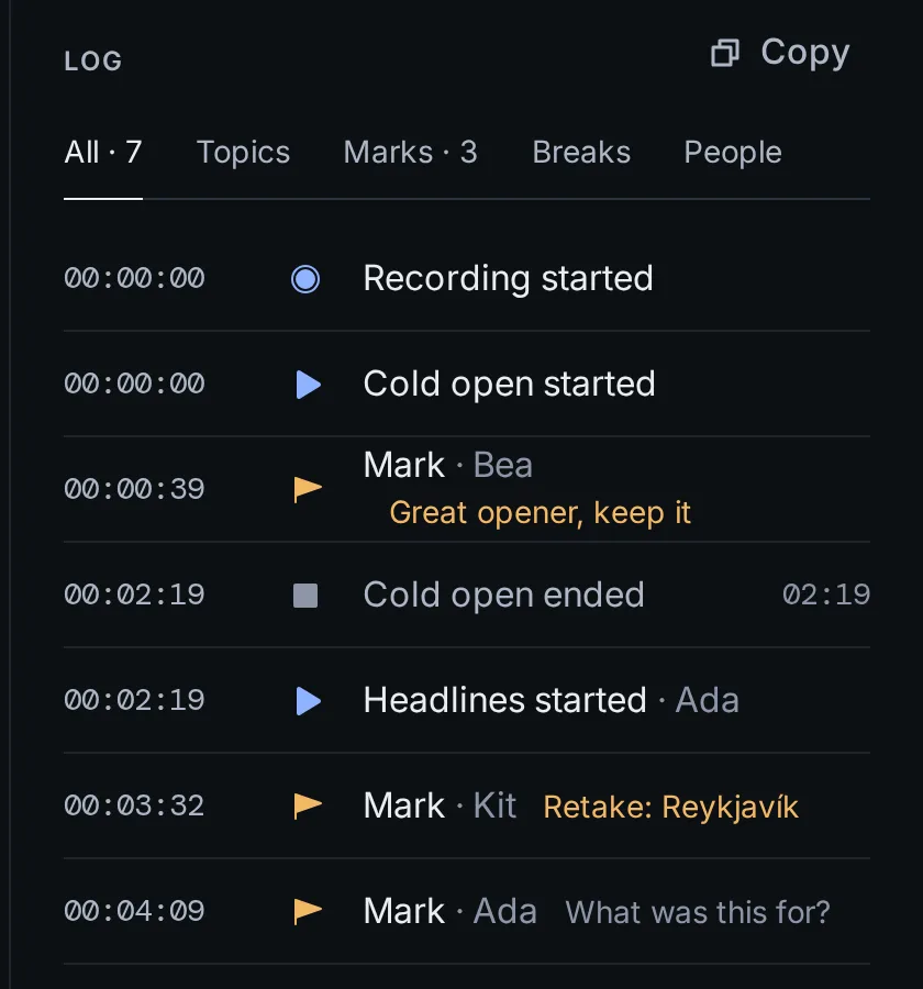The log: when each topic started and ended, and three marks with who dropped each and what it was for.